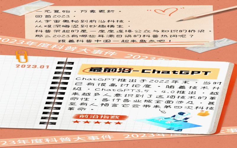 2023年度科普热词大盘点